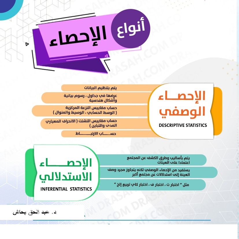الاحصاء الوصفي والاستدلالي